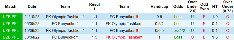 Nhận định, soi kèo Bunyodkor vs Olympic Tashkent, 22h00 ngày 21/6: Khách đáng tin - Ảnh 3