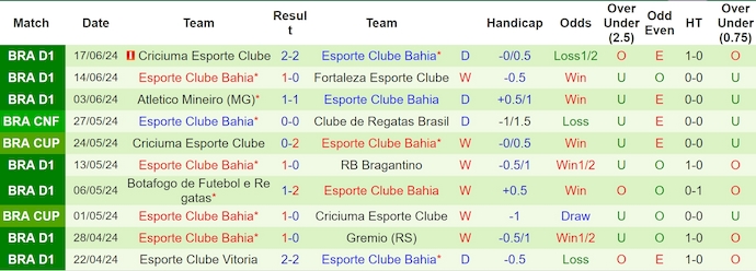 Nhận định, soi kèo Flamengo vs Bahia, 6h00 ngày 21/6: Nối dài mạch thắng - Ảnh 2