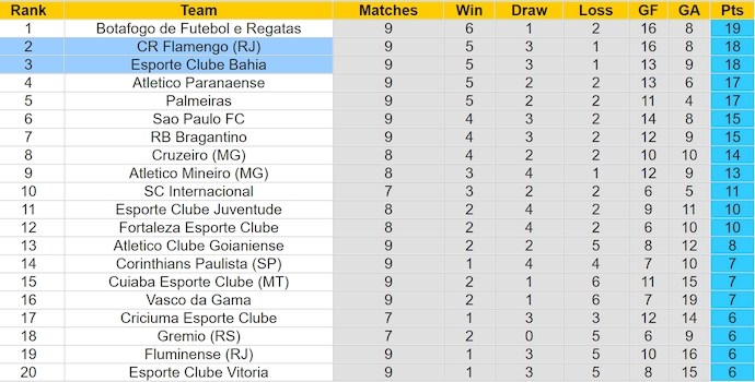 Nhận định, soi kèo Flamengo vs Bahia, 6h00 ngày 21/6: Nối dài mạch thắng - Ảnh 4