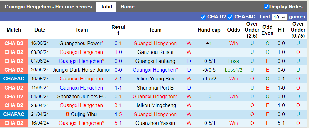 Nhận định, soi kèo Guangxi Hengchen vs Shanghai Port, 16h00 21/06: Tưng bừng bắn phá - Ảnh 1