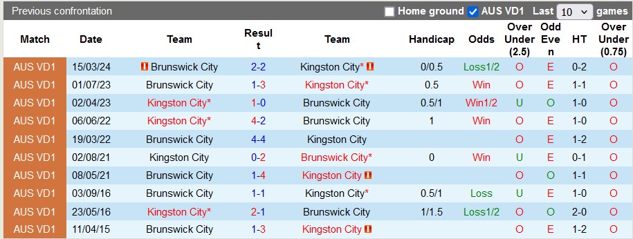 Nhận định, soi kèo Kingston City vs Brunswick City, 16h15 ngày 21/6: Chủ nhà vẫn hơn - Ảnh 3