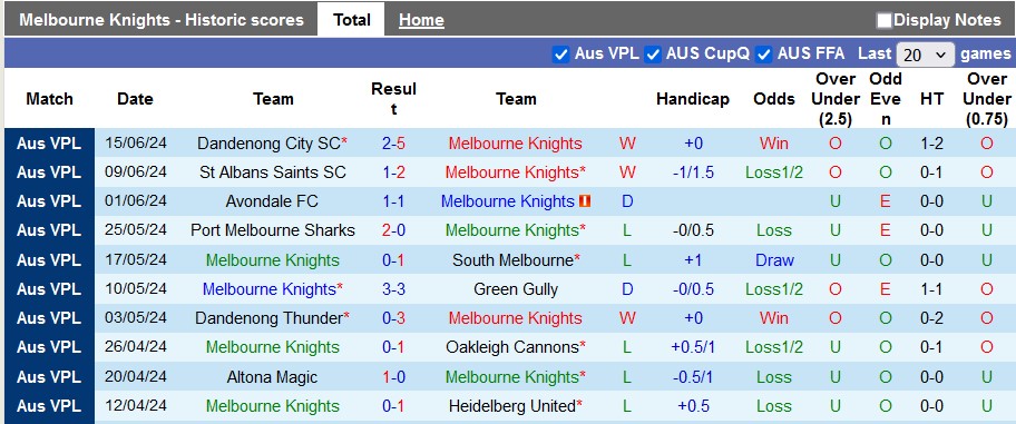 Nhận định, soi kèo Melbourne Knights vs Moreland City, 16h30 ngày 21/6 - Ảnh 1