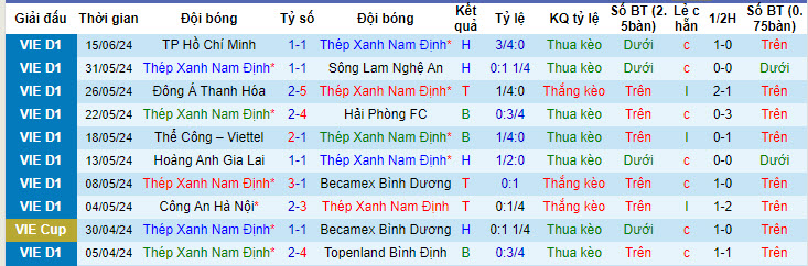 Nhận định, soi kèo Nam Định vs Hà Tĩnh, 18h00 ngày 20/6: Thiên Trường mở hội - Ảnh 2