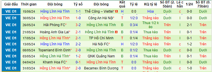 Nhận định, soi kèo Nam Định vs Hà Tĩnh, 18h00 ngày 20/6: Thiên Trường mở hội - Ảnh 3