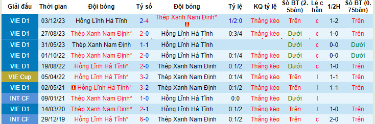 Nhận định, soi kèo Nam Định vs Hà Tĩnh, 18h00 ngày 20/6: Thiên Trường mở hội - Ảnh 4