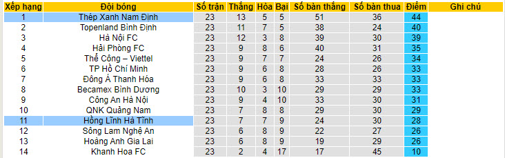 Nhận định, soi kèo Nam Định vs Hà Tĩnh, 18h00 ngày 20/6: Thiên Trường mở hội - Ảnh 5