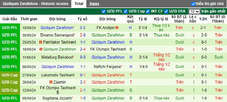 Nhận định, soi kèo Navbahor vs Qizilqum Zarafshon, 22h00 ngày 20/6: Khó thắng cách biệt - Ảnh 3