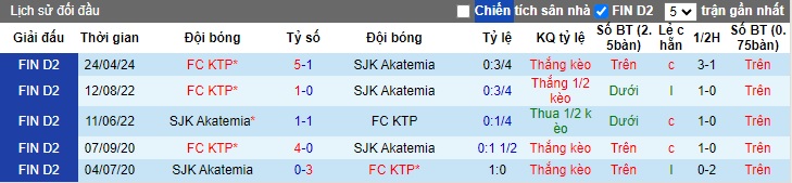 Nhận định, soi kèo SJK Akatemia vs FC KTP, 23h00 ngày 20/6: Ca khúc khải hoàn - Ảnh 2