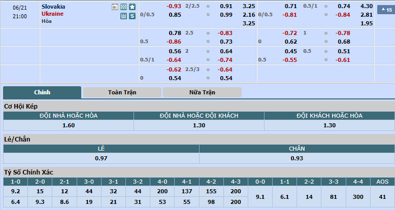 Nhận định, soi kèo Slovakia vs Ukraine bảng E Euro 2024, 20h00 ngày 21/6: Sớm chia tay - Ảnh 2