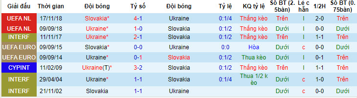 Nhận định, soi kèo Slovakia vs Ukraine bảng E Euro 2024, 20h00 ngày 21/6: Sớm chia tay - Ảnh 5