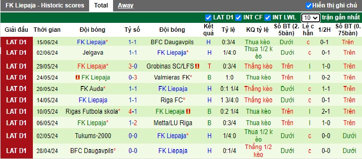 Nhận định, soi kèo Tukums-2000 vs FK Liepaja, 22h00 ngày 20/6: Chủ nhà rơi tự do - Ảnh 3