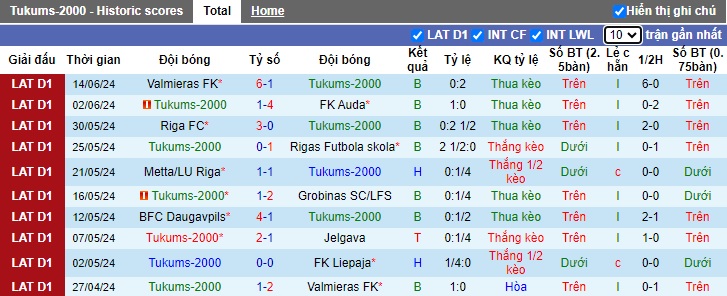 Nhận định, soi kèo Tukums-2000 vs FK Liepaja, 22h00 ngày 20/6: Chủ nhà rơi tự do - Ảnh 4