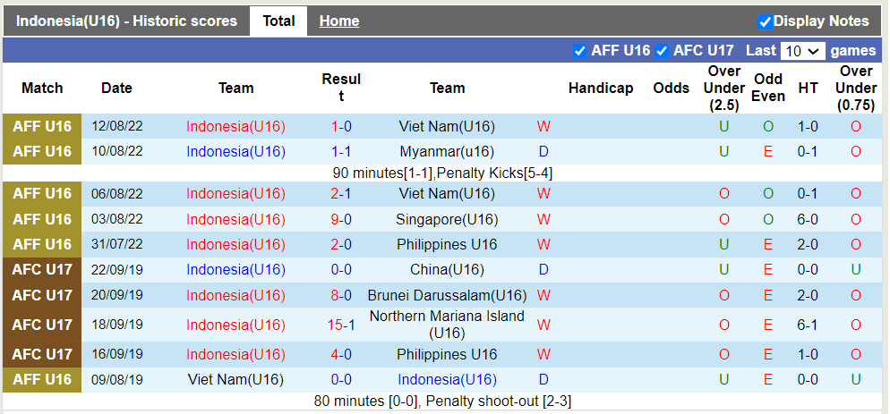 Nhận định, soi kèo U16 Indonesia vs U16 Singapore, 07h30 20/06: Đè bẹp đối thủ - Ảnh 2