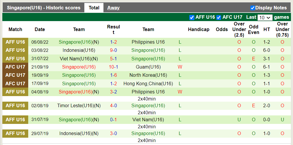 Nhận định, soi kèo U16 Indonesia vs U16 Singapore, 07h30 20/06: Đè bẹp đối thủ - Ảnh 3