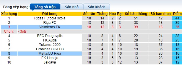 Nhận định, soi kèo Valmieras vs Metta/LU Riga, 23h00 ngày 20/6: Tiếp đà thăng hoa - Ảnh 1