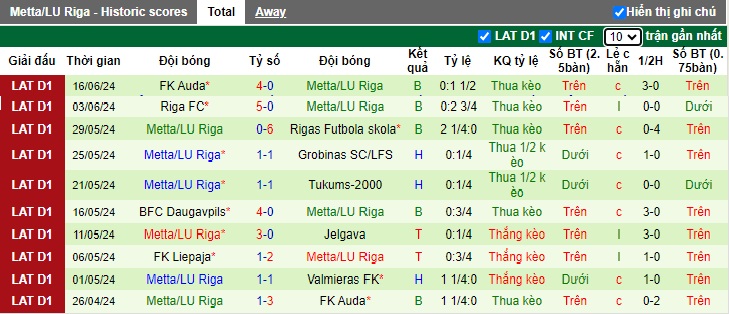 Nhận định, soi kèo Valmieras vs Metta/LU Riga, 23h00 ngày 20/6: Tiếp đà thăng hoa - Ảnh 3