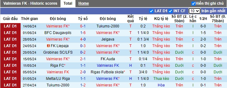 Nhận định, soi kèo Valmieras vs Metta/LU Riga, 23h00 ngày 20/6: Tiếp đà thăng hoa - Ảnh 4