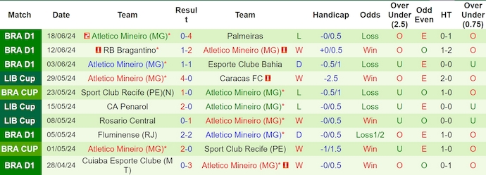 Nhận định, soi kèo Vitoria vs Atletico Mineiro, 4h30 ngày 21/6: Phong độ đang lên - Ảnh 2