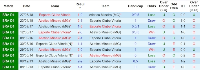 Nhận định, soi kèo Vitoria vs Atletico Mineiro, 4h30 ngày 21/6: Phong độ đang lên - Ảnh 3