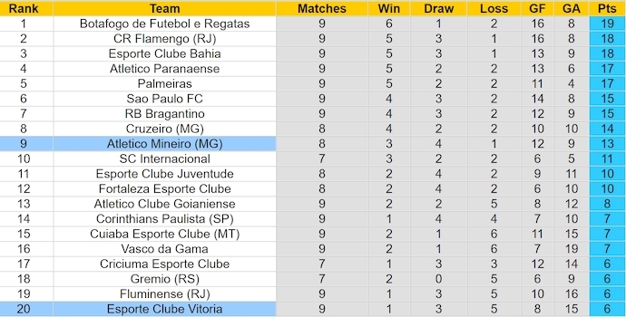 Nhận định, soi kèo Vitoria vs Atletico Mineiro, 4h30 ngày 21/6: Phong độ đang lên - Ảnh 4