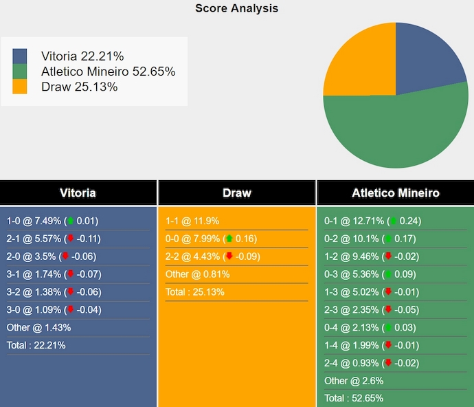 Nhận định, soi kèo Vitoria vs Atletico Mineiro, 4h30 ngày 21/6: Phong độ đang lên - Ảnh 5