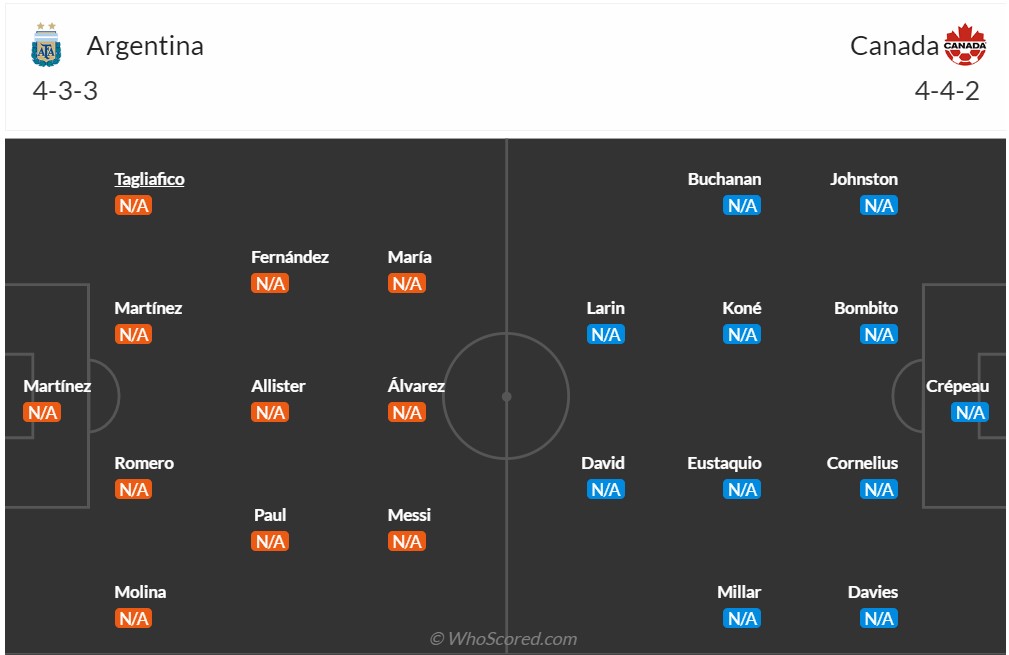 Phân tích kèo hiệp 1 Argentina vs Canada, 7h00 ngày 21/6 - Ảnh 3
