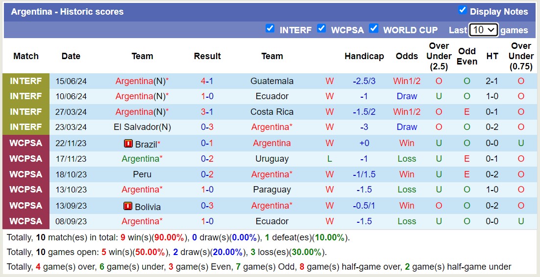 Phân tích kèo hiệp 1 Argentina vs Canada, 7h00 ngày 21/6 - Ảnh 4