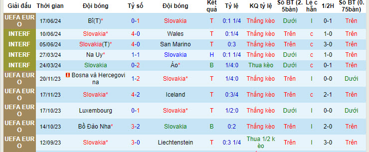 Soi kèo hiệp 1 Slovakia vs Ukraine, 20h00 ngày 21/6: Cửa trên thất bại - Ảnh 1