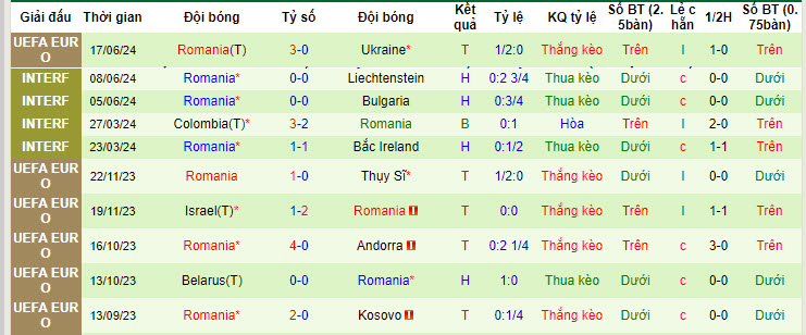 Chuyên gia dự đoán Bỉ vs Romania, 02h00 ngày 23/6 - Ảnh 3