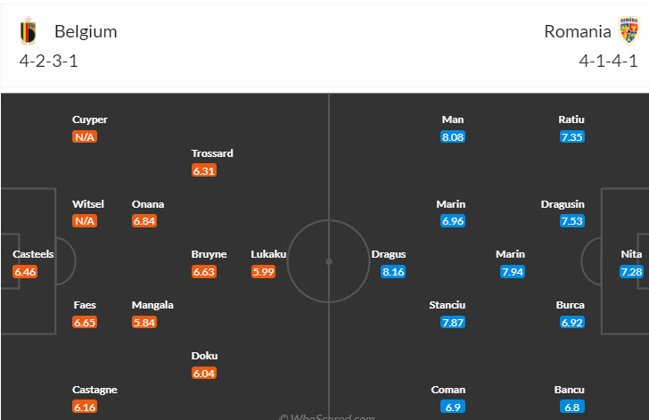 Chuyên gia dự đoán Bỉ vs Romania, 02h00 ngày 23/6 - Ảnh 5