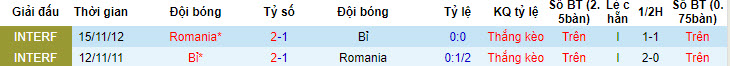 Dự đoán, soi kèo thẻ vàng Bỉ vs Romania, 02h00 ngày 23/6: Thất vọng cửa trên - Ảnh 3