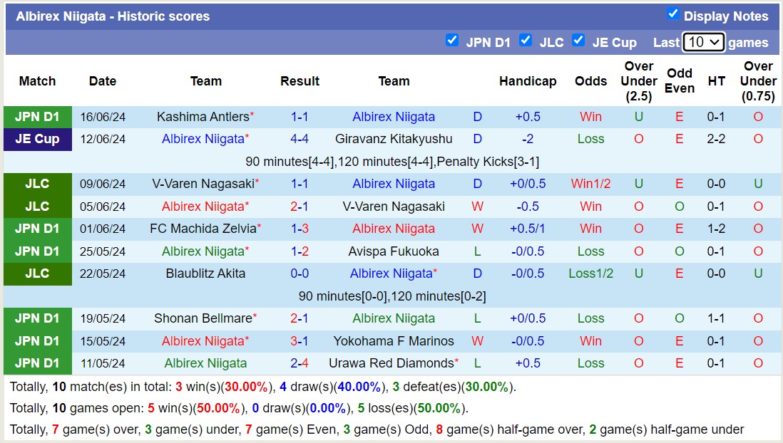 Nhận định, soi kèo Albirex Niigata vs Kawasaki Frontale, 16h00 ngày 22/6: Đối thủ khó chịu - Ảnh 1