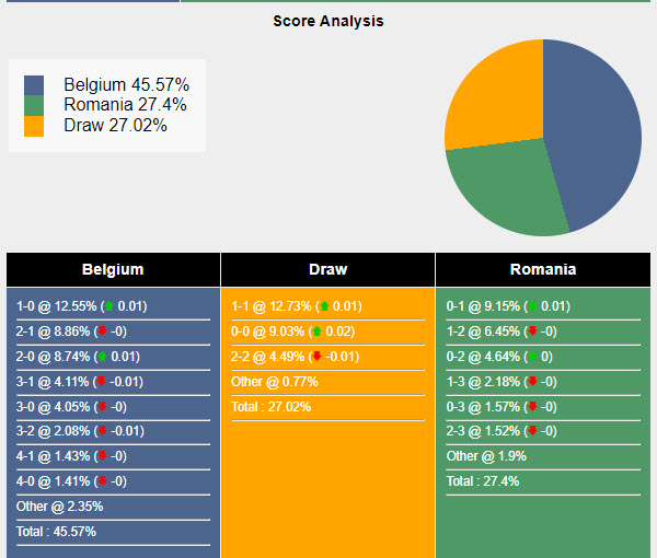 Nhận định, soi kèo Bỉ vs Romania bảng E Euro 2024, 02h00 ngày 23/6: Chỉnh lại thước ngắm - Ảnh 8