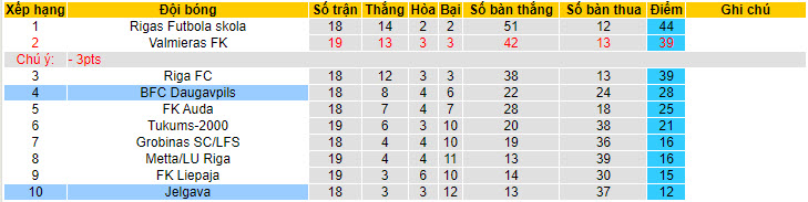 Nhận định, soi kèo Daugavpils vs Jelgava, 22h00 ngày 21/6: Nỗ lực trụ hạng - Ảnh 5