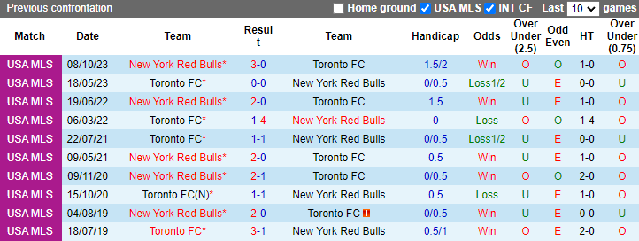 Nhận định, soi kèo New York Red Bulls vs Toronto FC, 6hh30 ngày 23/6: Khách phá dớp - Ảnh 3