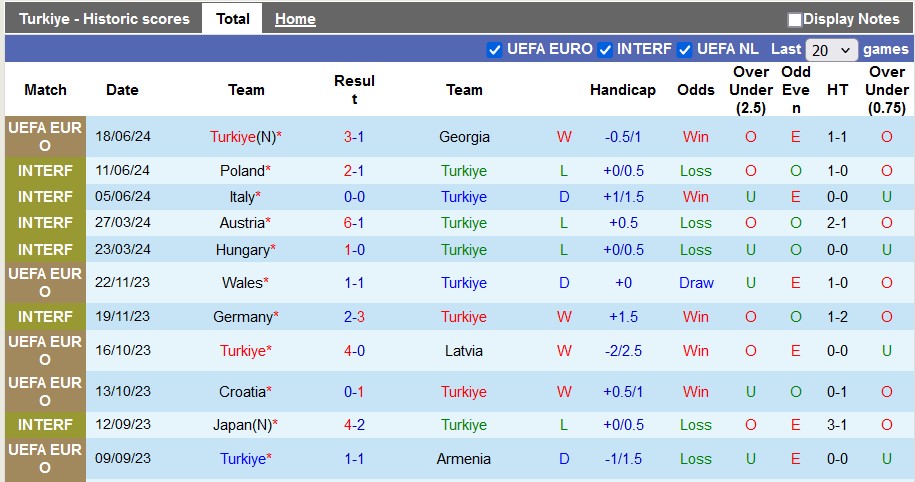 Nhận định, soi kèo Thổ Nhĩ Kỳ vs Bồ Đào Nha, bảng F Euro 2024, 23h00 ngày 22/6: Yếu tố tinh thần - Ảnh 1