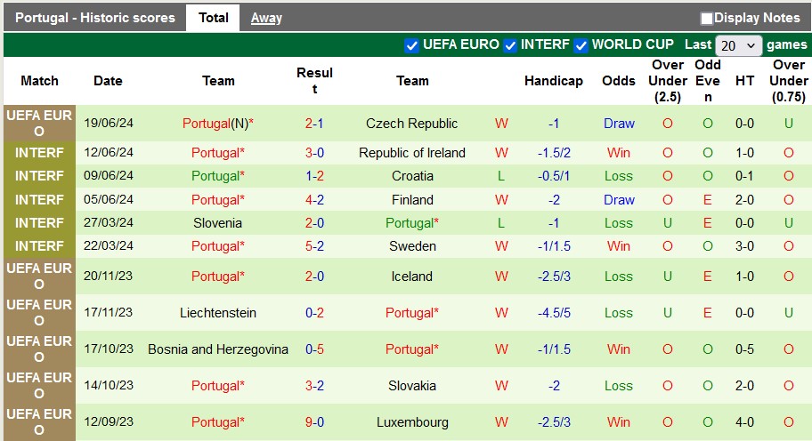 Nhận định, soi kèo Thổ Nhĩ Kỳ vs Bồ Đào Nha, bảng F Euro 2024, 23h00 ngày 22/6: Yếu tố tinh thần - Ảnh 2