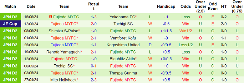 Nhận định, soi kèo V-Varen Nagasaki vs Fujieda MYFC, 17h00 ngày 22/6: Khó cho cửa dưới - Ảnh 2