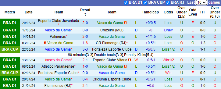 Nhận định, soi kèo Vasco da Gama vs Sao Paulo, 7h30 ngày 23/6: Điểm tựa sân nhà - Ảnh 1