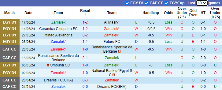 Nhận định, soi kèo Zamalek vs Pharco, 23h00 ngày 21/6: Khách tự tin - Ảnh 1