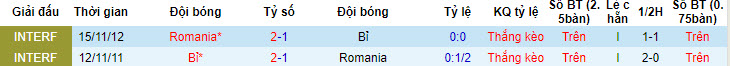 Soi kèo hiệp 1 Bỉ vs Romania, 02h00 ngày 23/6: Rượt đuổi ngay từ phút đầu - Ảnh 3