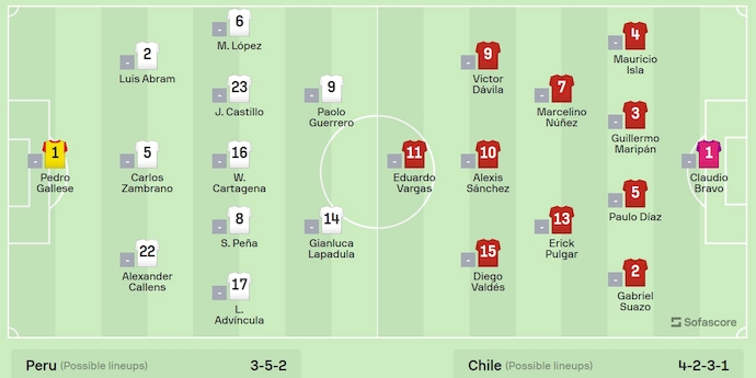 Soi kèo hiệp 1 Peru vs Chile, 7h00 ngày 22/6 - Ảnh 5