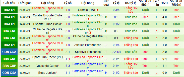 Nhận định, soi kèo Atletico Mineiro vs Fortaleza, 04h30 ngày 24/6: Lấy lại sự tự tin - Ảnh 3