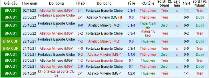 Nhận định, soi kèo Atletico Mineiro vs Fortaleza, 04h30 ngày 24/6: Lấy lại sự tự tin - Ảnh 4