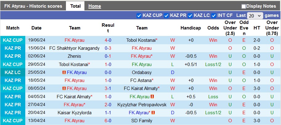 Nhận định, soi kèo Atyrau vs Tobol Kostanai, 20h00 ngày 23/6: Khách có điểm - Ảnh 1