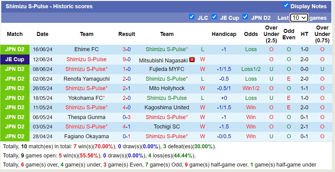 Nhận định, soi kèo Blaublitz Akita vs Shimizu S-Pulse, 12h00 ngày 23/6: 3 điểm nhọc nhằn - Ảnh 2