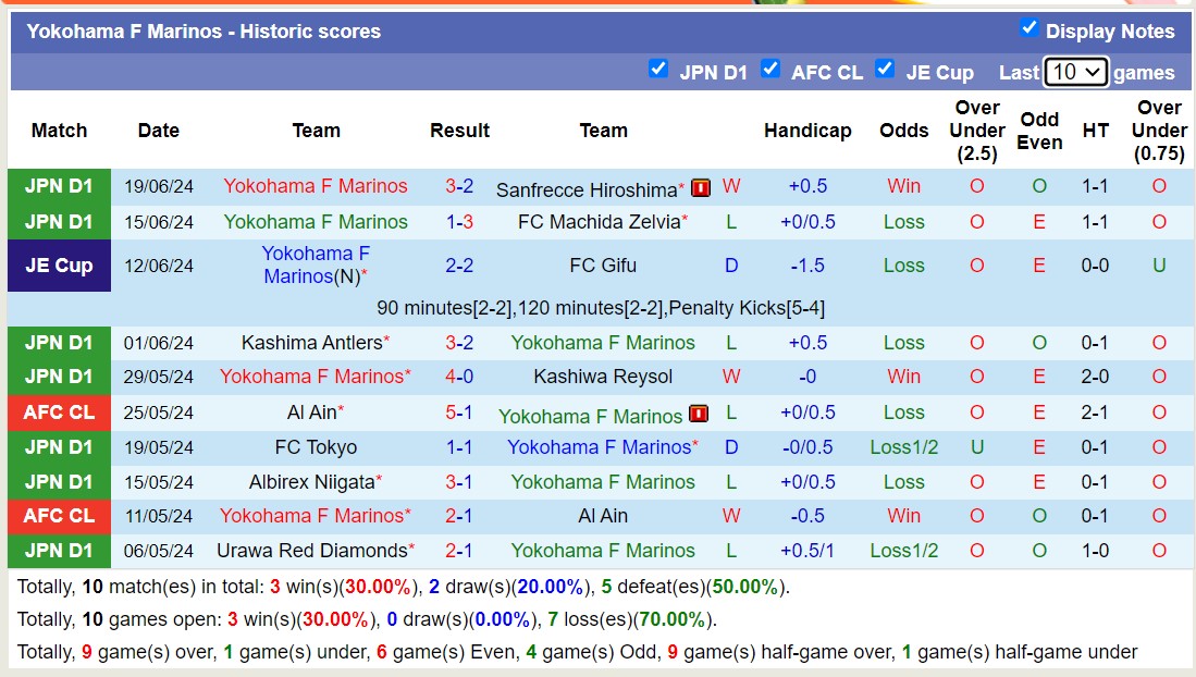 Nhận định, soi kèo Consadole Sapporo vs Yokohama F Marinos,12h00 ngày 23/6: Tiếp tục bét bảng - Ảnh 2