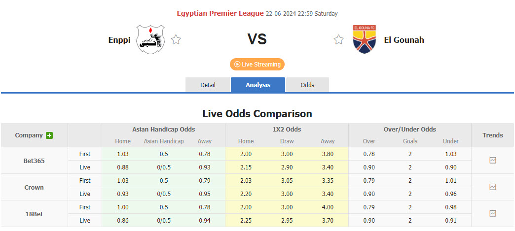 Nhận định, soi kèo Enppi vs El Gounah, 22h59 ngày 22/6: Kèo dài mạch bất bại - Ảnh 1