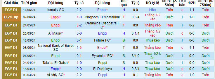 Nhận định, soi kèo Enppi vs El Gounah, 22h59 ngày 22/6: Kèo dài mạch bất bại - Ảnh 2