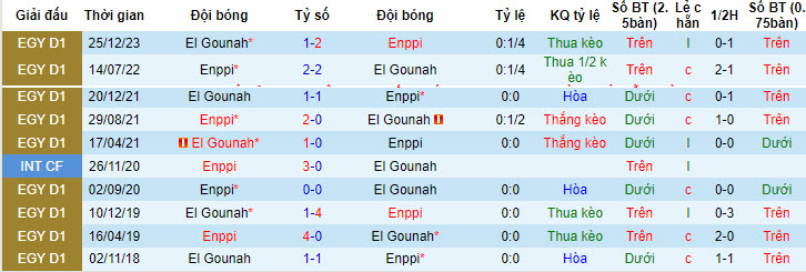 Nhận định, soi kèo Enppi vs El Gounah, 22h59 ngày 22/6: Kèo dài mạch bất bại - Ảnh 4